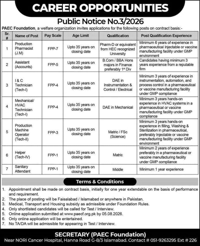 PAEC Foundation Jobs 2026