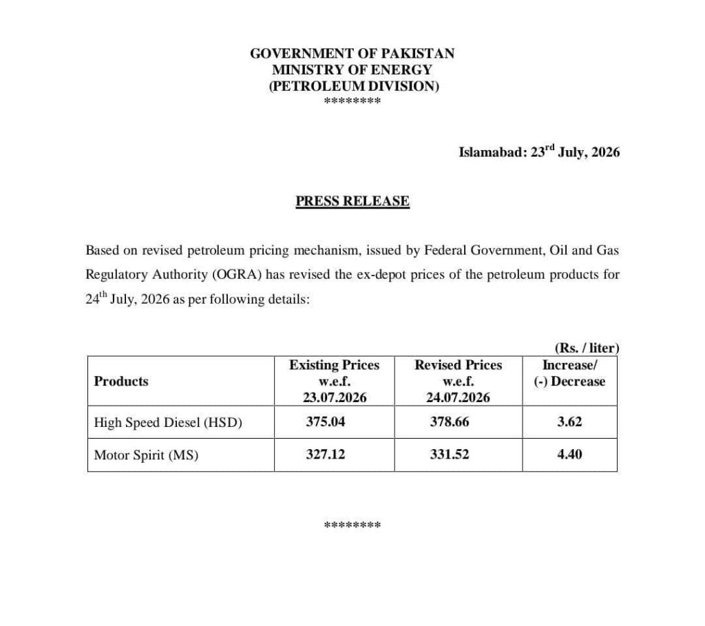 Petrol Price in Pakistan