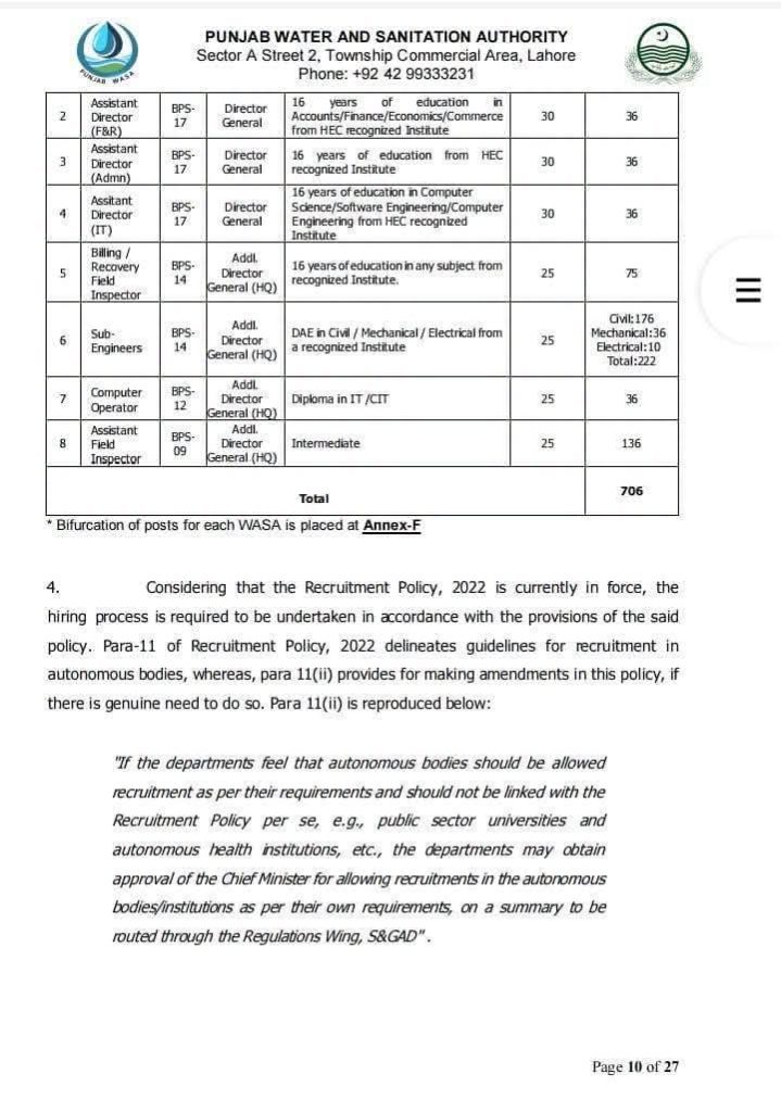 Punjab Water & Sanitation Authority Jobs 2026