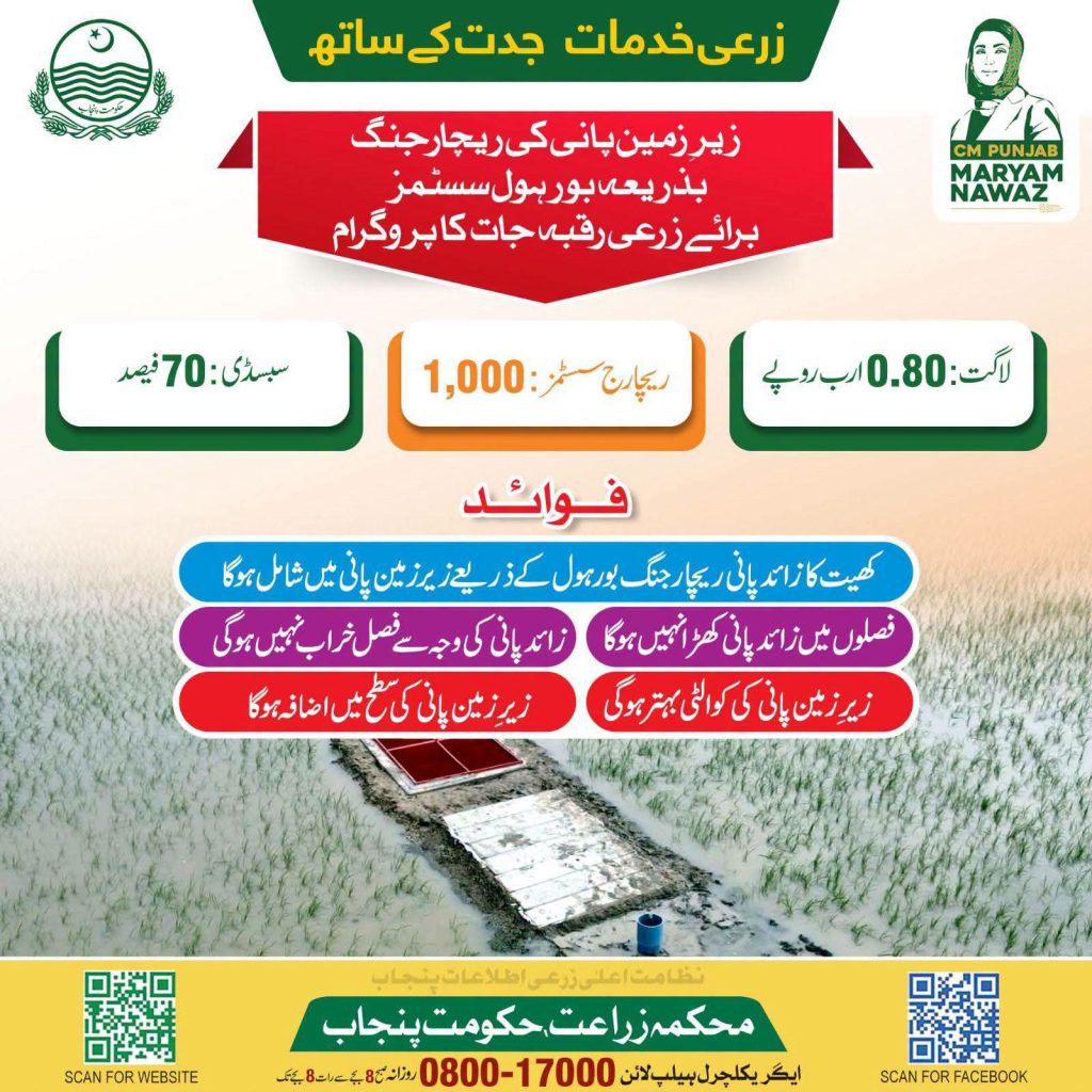 Punjab Underground Water Recharge Borehole Systems Program 2026