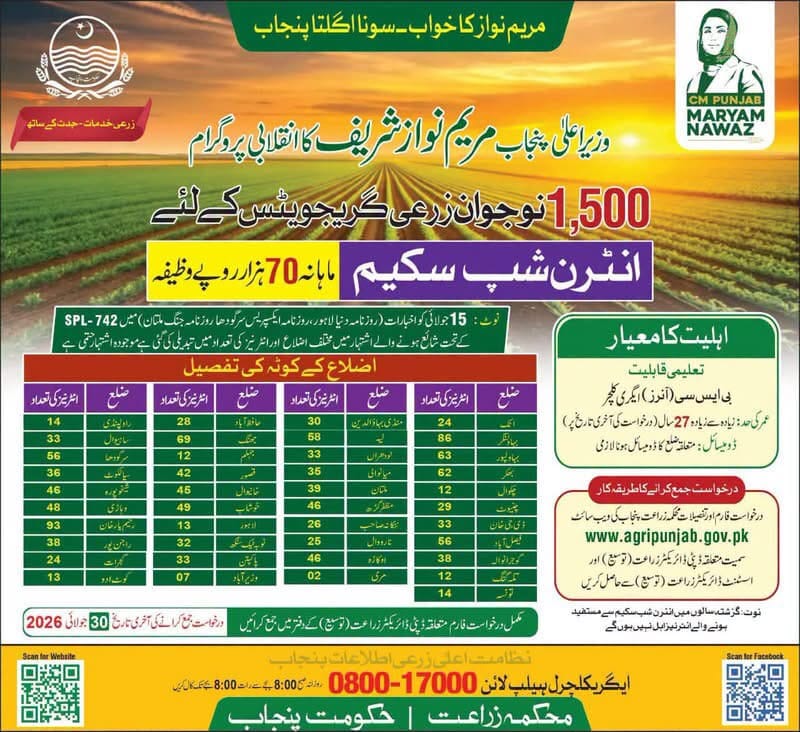 CM Punjab Agriculture Internship Program 2026