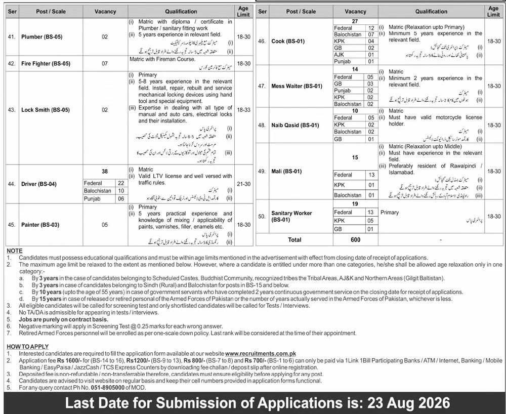 Ministry of Defence Jobs 