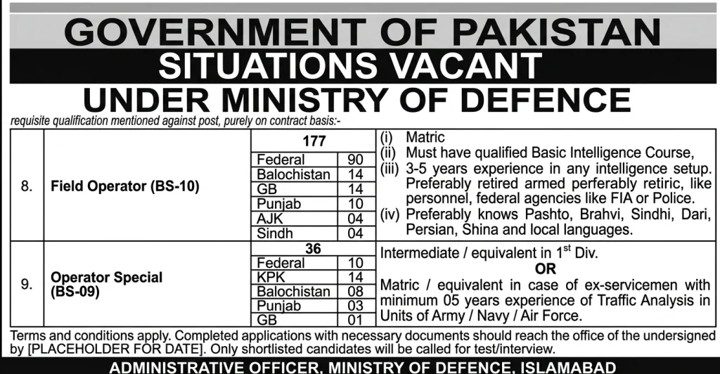 Ministry of Defence Jobs 2026 for Field Operators
