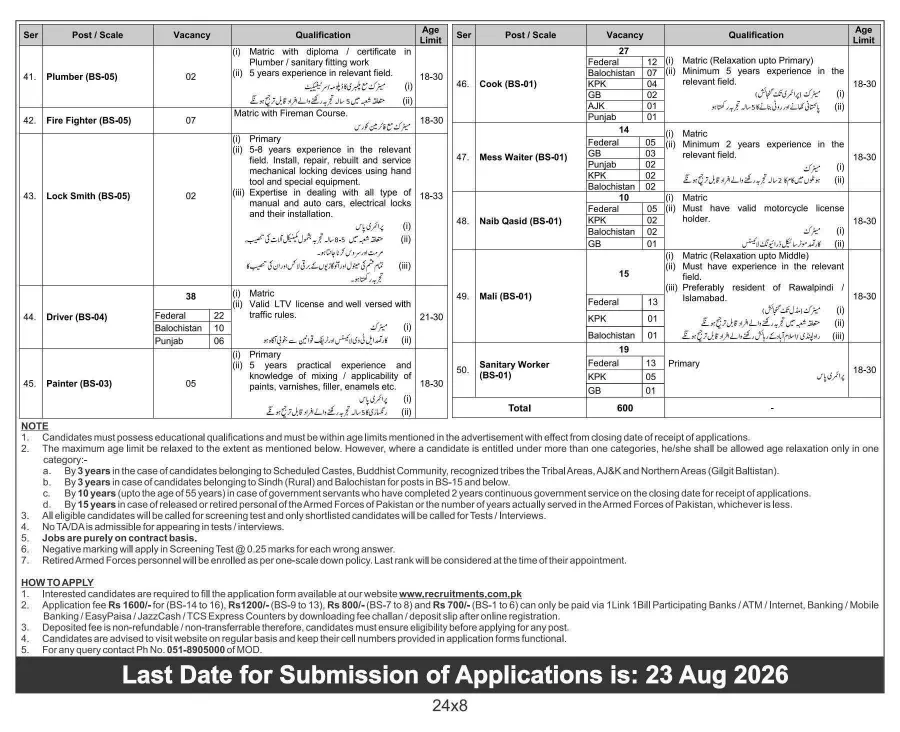MOD Class 4 Jobs in Pakistan 2026