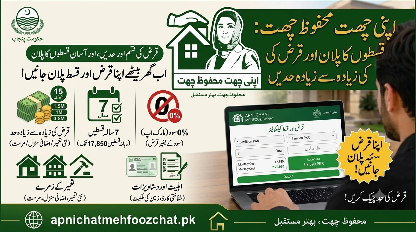 Apni Chat Mehfooz Chat Installment Plan & Maximum Loan Limits Explained