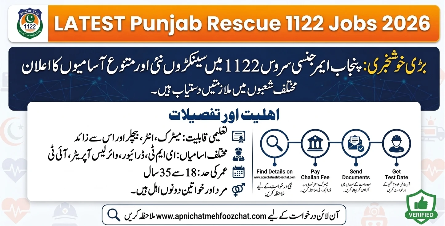 Rescue 1122 Jobs 2026 for Various Officers