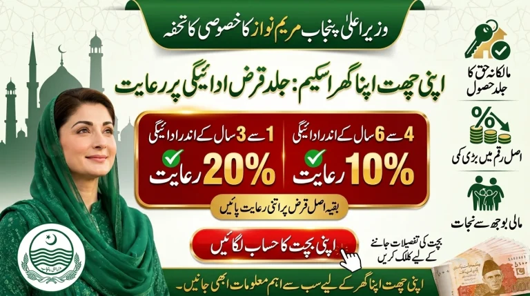 Apni Chhat Apna Ghar Scheme Early Payment Rebate 2026: How to Get Up to 20% Loan Discount