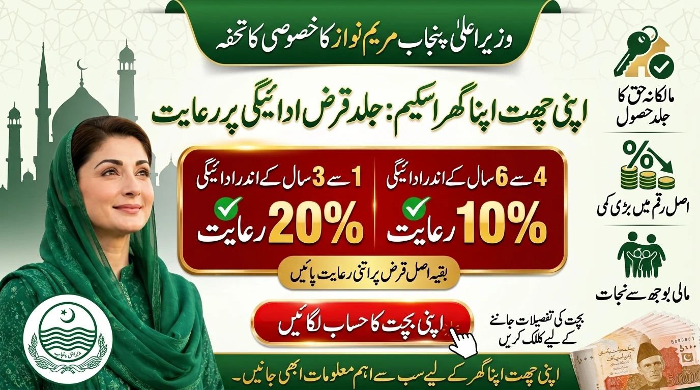 Apni Chhat Apna Ghar Scheme Early Payment Rebate 2026: How to Get Up to 20% Loan Discount