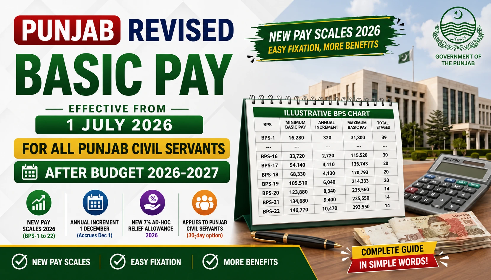 Punjab Government Revised Pay Scale Chart