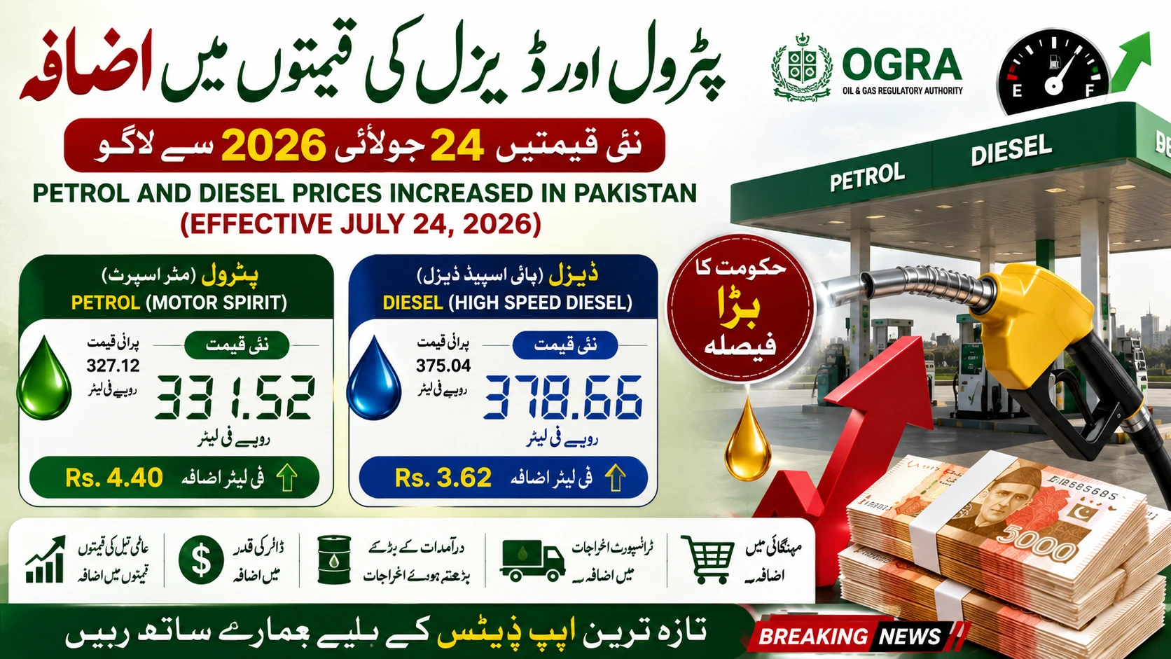 Petrol and Diesel Prices Increased in Pakistan (Effective July 24, 2026)