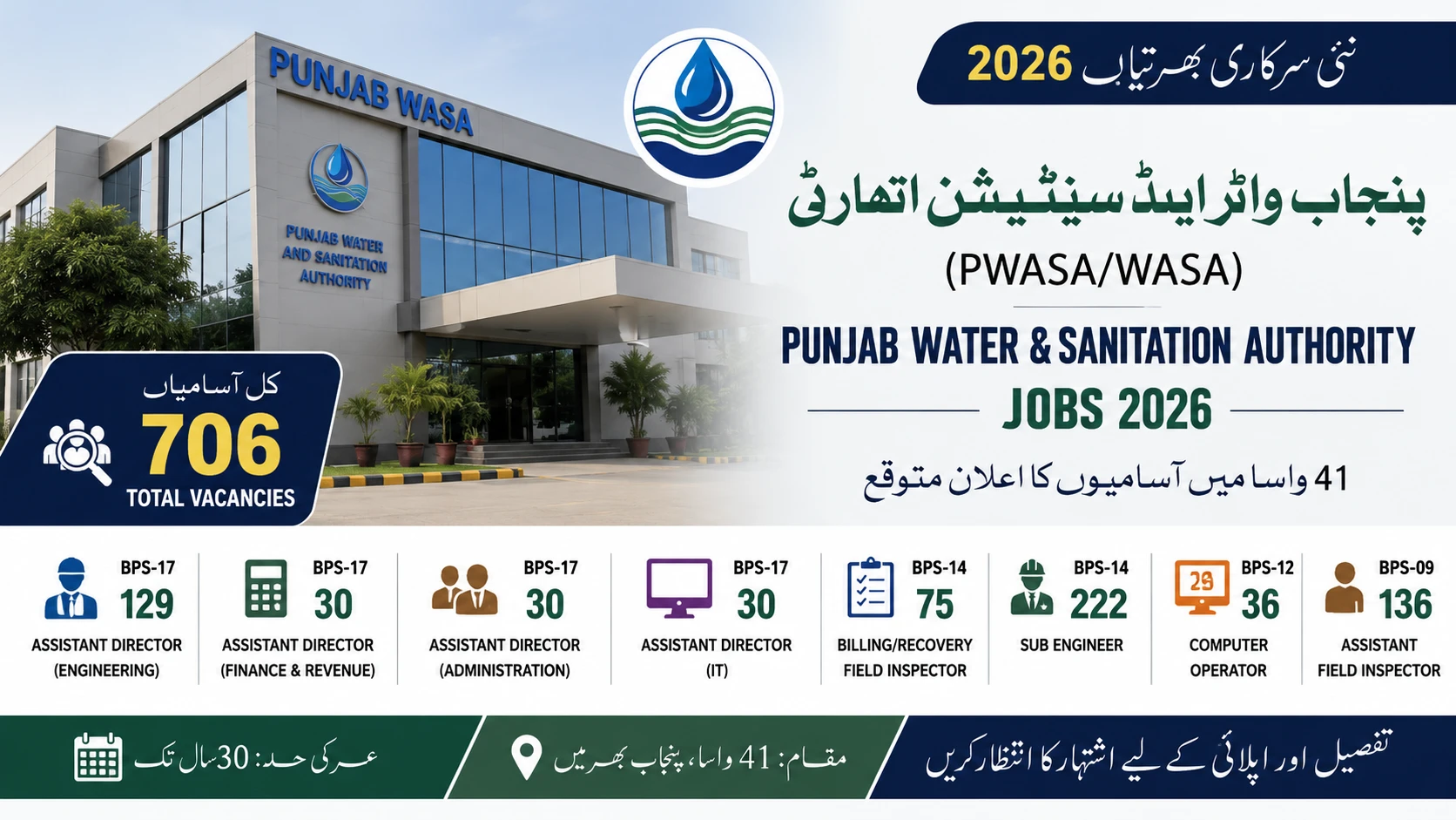 Punjab Water & Sanitation Authority Jobs 2026 for 706 Vacancies Across Punjab