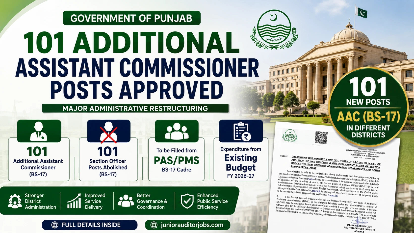 ​Punjab Government Creates 101 Additional Assistant Commissioner Posts