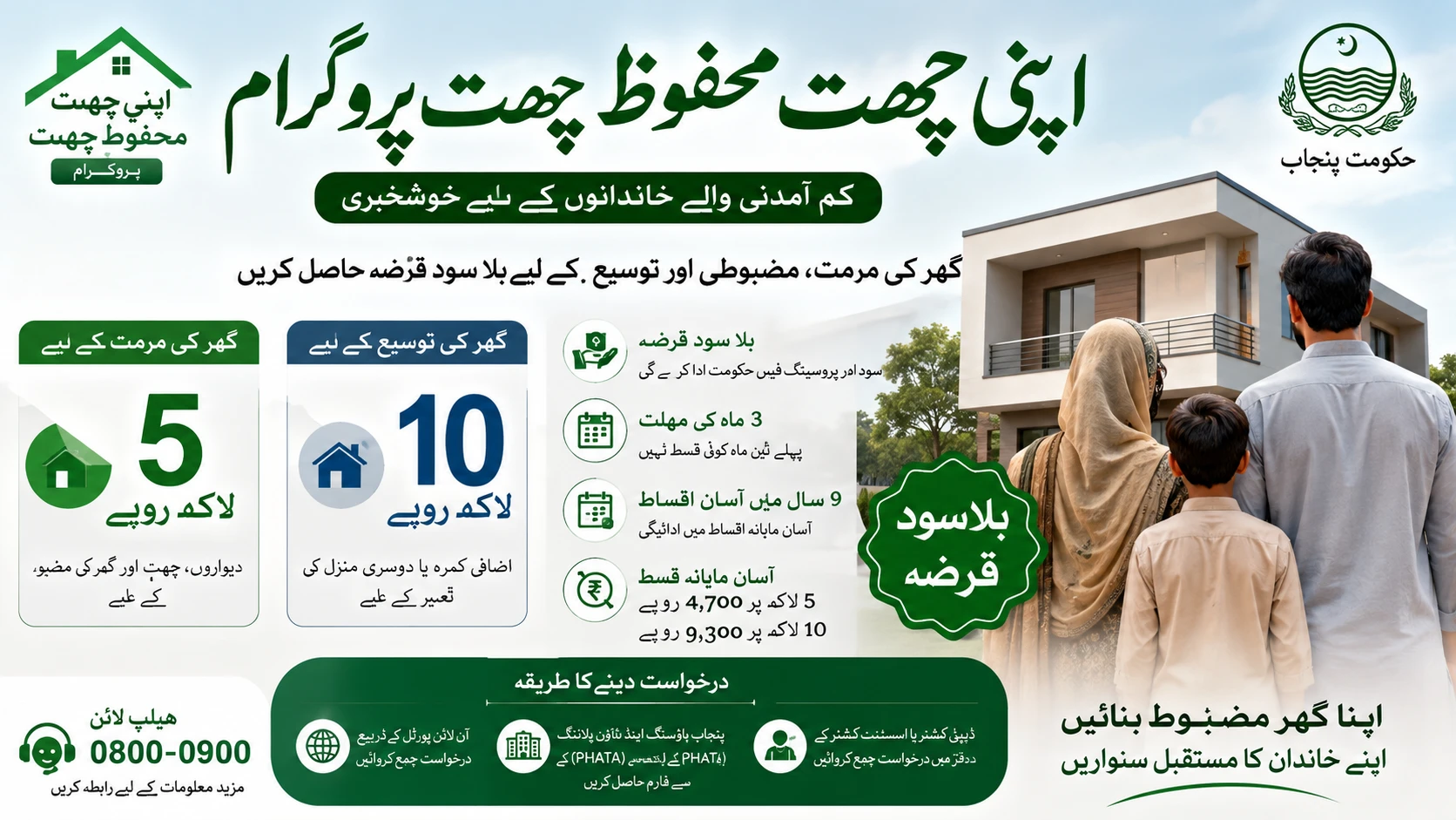 Provision of Loan for Apni Roof Safe Roof Program